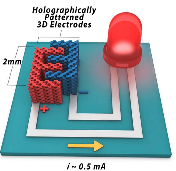 电池改变世界：三种实用有前景的新电池技术 