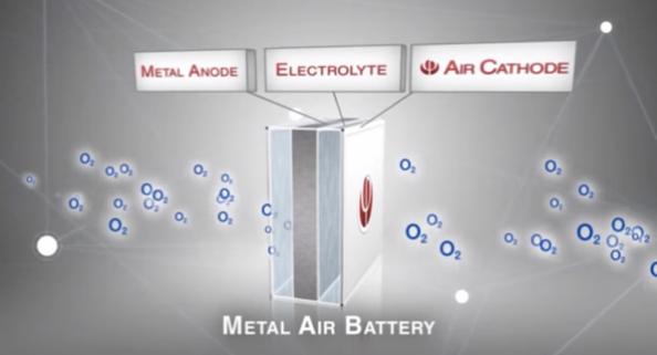 电池改变世界：三种实用有前景的新电池技术 