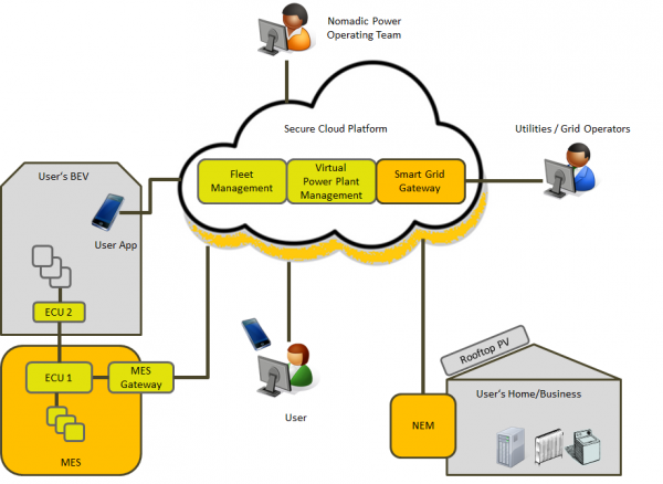 来一个吧！给电动汽车用的”移动电源“长啥样？