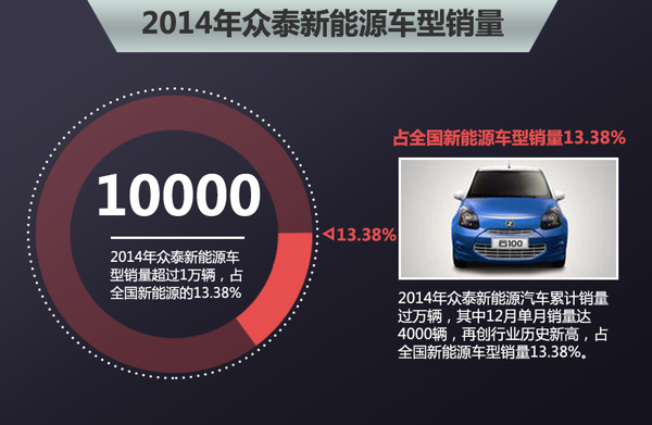 众泰汽车人事变动 苏金河辞职信曝光近期或将离职