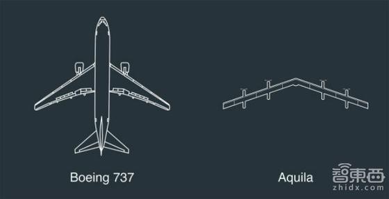 揭秘Facebook无人机 这才是真的屌炸天