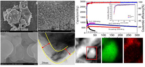 宁波材料所在高性能锂电池负极材料领域取得系列进展