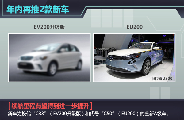 北汽新能源1-7月销量涨十五倍  工厂倍增