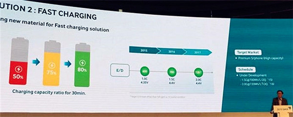 三星将推出750WhL的锂电池