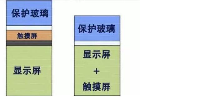 iPhone 6s弃用蓝宝石屏 跟风厂商要哭了