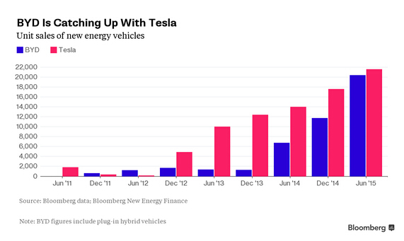 比亚迪销量正稳步增长