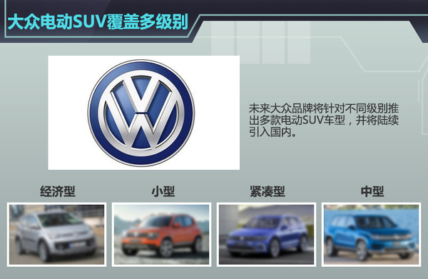 大众汽车将推多款电动SUV 覆盖大/中/小级别