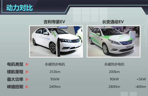 根据获得的信息来看，这款帝豪电动版车型的预计售价为25万元起，但经过国家补贴与各地方补贴之后，起售价不到15万元，在价格方面可以说是很有竞争力。车身尺寸方面与普通汽油版车型相同，长、宽、高分别为4631/1789/1470mm，轴距2650mm。