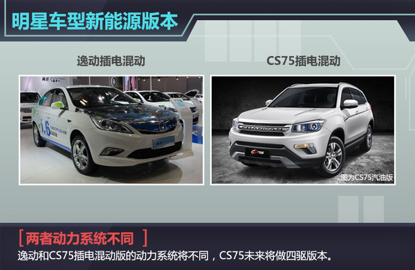 长安新能源或分网销售 明年将推5款新车