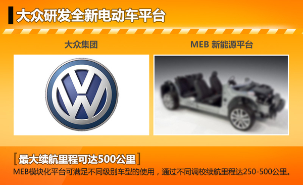 大众汽车打造新能源平台 续航里程达500公里
