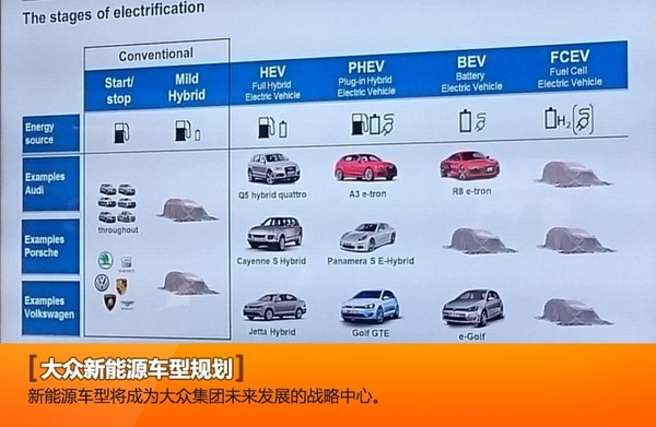 大众汽车打造新能源平台 续航里程达500公里