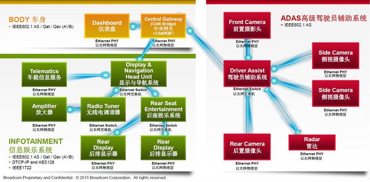 BMW i8这么炫酷  原来背后也有博通的功劳