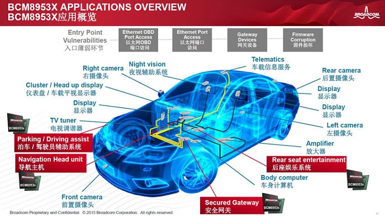 BMW i8这么炫酷  原来背后也有博通的功劳