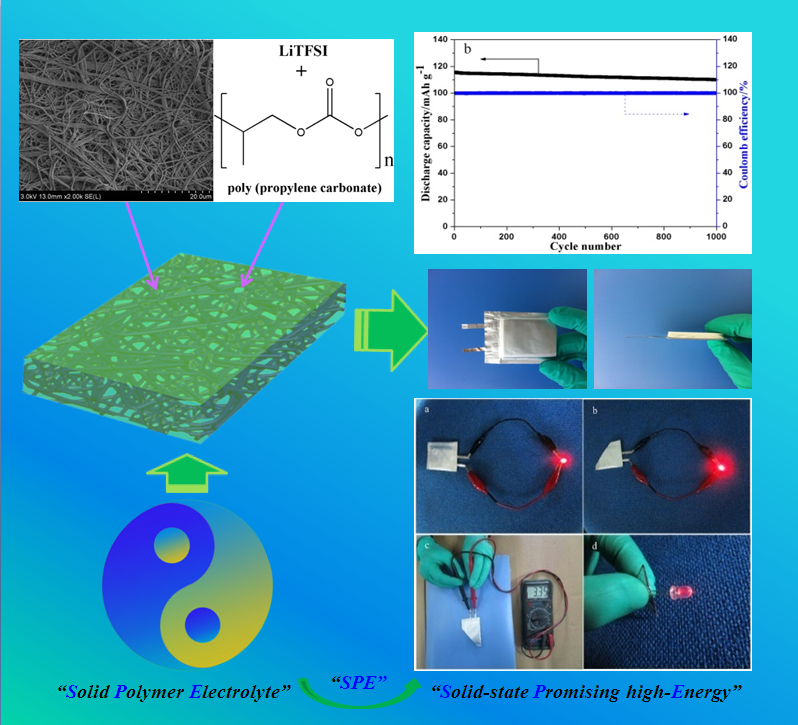 室温聚碳酸酯基全固态聚合物电解质的制备流程图 