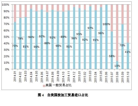10月份我国多晶硅进口量为7504吨 环比回落29.2%