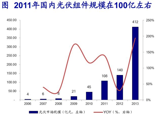 成本下降叠加政策催化 锂电池产业链快速发展