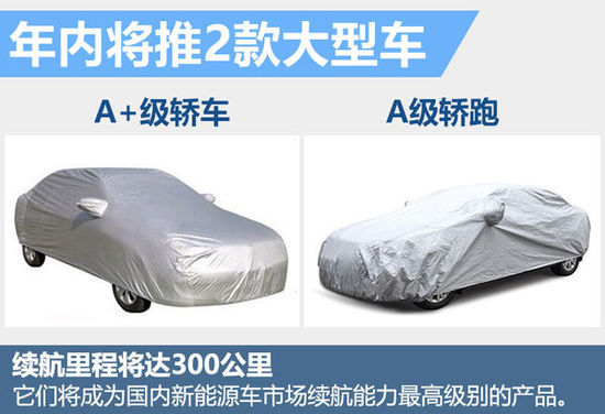 北汽新能源2016销量目标翻4倍 推2款大型车