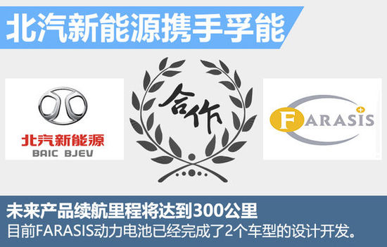 北汽新能源2016销量目标翻4倍 推2款大型车