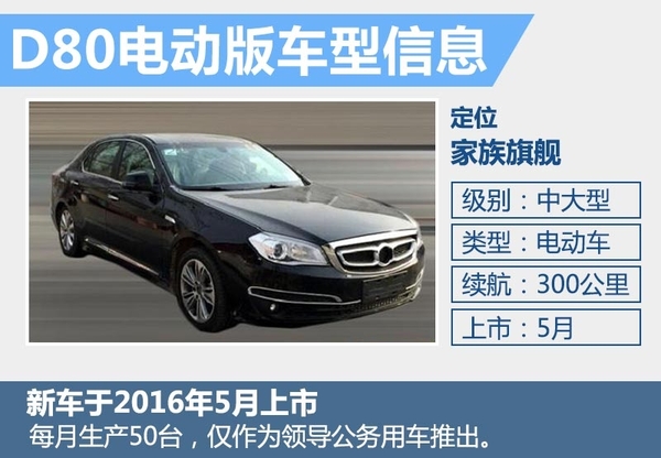 北汽绅宝将推定位于中大型旗舰电动车 与奥迪A6L同级 北汽绅宝将推定位于中大型旗舰电动车 与奥迪A6L同级