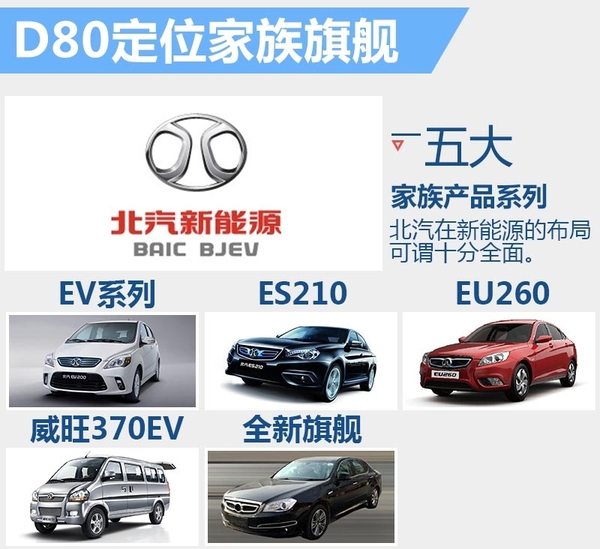 北汽绅宝将推定位于中大型旗舰电动车 与奥迪A6L同级 北汽绅宝将推定位于中大型旗舰电动车 与奥迪A6L同级