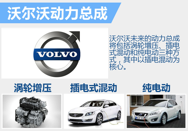沃尔沃将推纯电动车 电池续航里程超MODEL S