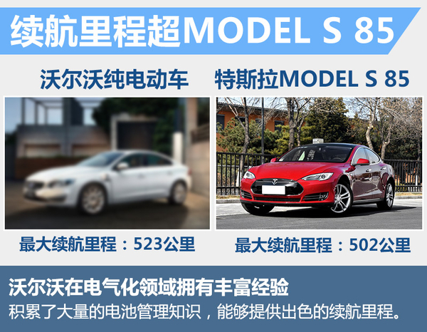 沃尔沃将推纯电动车 电池续航里程超MODEL S