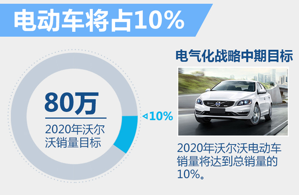沃尔沃将推纯电动车 电池续航里程超MODEL S