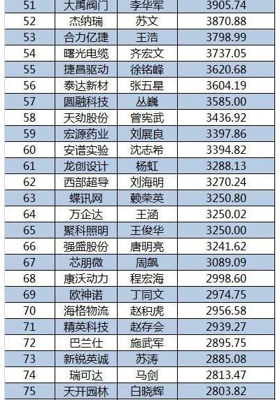 2015新三板董秘生存报告