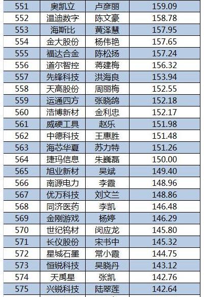 2015新三板董秘生存报告