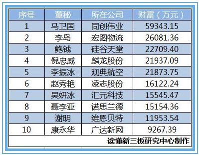 2015新三板董秘生存报告