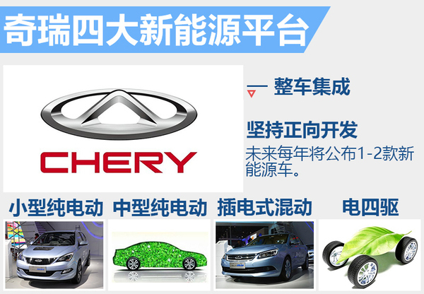 奇瑞汽车今年将推3款新能源车 销量目标3.3万