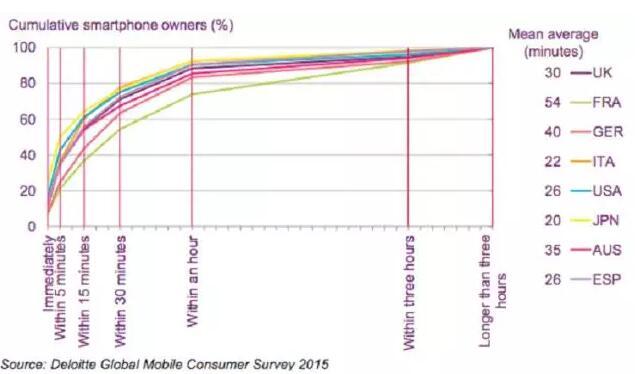 路透社《2016年新闻、媒体、技术趋势》报告