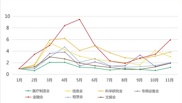 2015年中国新三板市场十大关键词