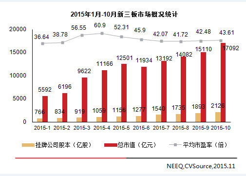 2015年中国新三板市场十大关键词