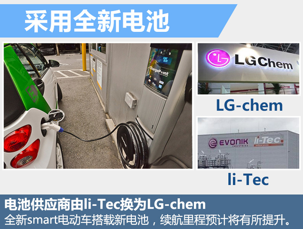 奔驰smart将打造纯电动家族 3款新车陆续发布 奔驰smart将打造纯电动家族 3款新车陆续发布