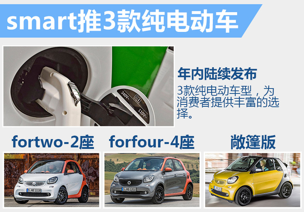 奔驰smart将打造纯电动家族 3款新车陆续发布 奔驰smart将打造纯电动家族 3款新车陆续发布