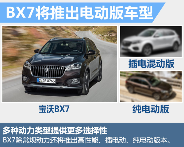 德国宝沃将推“电动”SUV 电池续航里程达250公里
