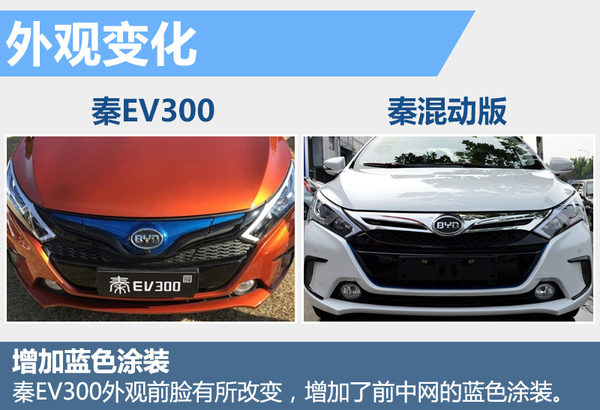 比亚迪秦纯电动版将上市 电池续航达300公里