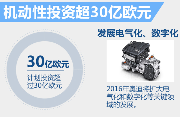 奥迪2015年度全球销售收入增8.6% 达到584亿欧元
