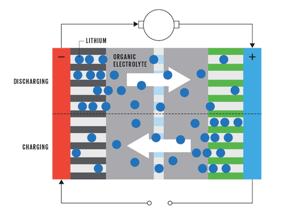 续航里程800公里 IBM研发7年之久的金属-空气电池