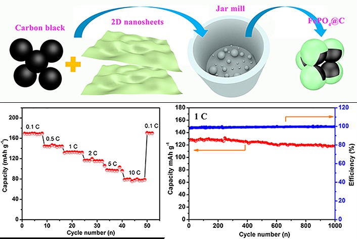 新型二维材料的形成机理