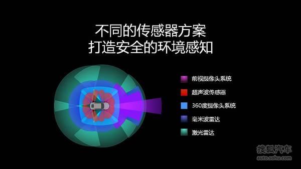 乐视车联战略ppt
