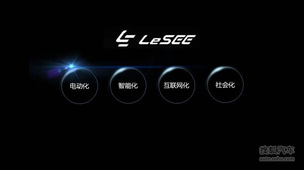 乐视车联战略ppt