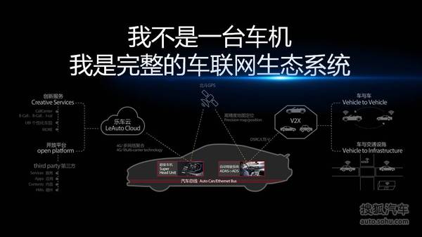 乐视车联战略ppt