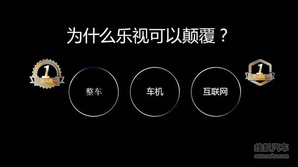 乐视车联战略ppt