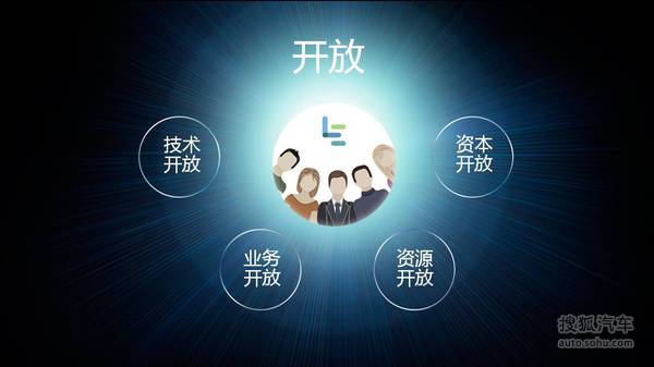 乐视车联战略ppt