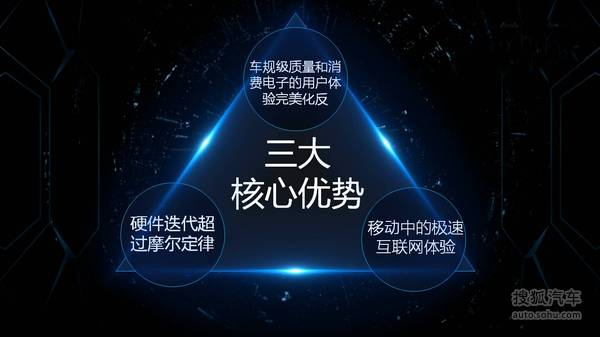 乐视车联战略ppt