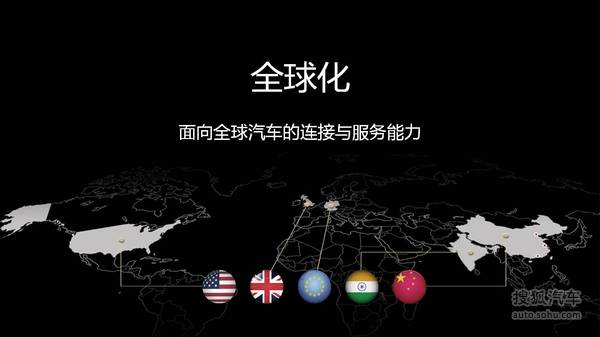 乐视车联战略ppt