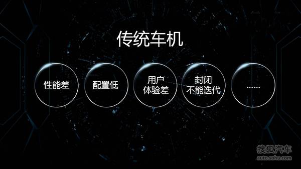 乐视车联战略ppt