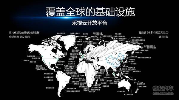 乐视车联战略ppt